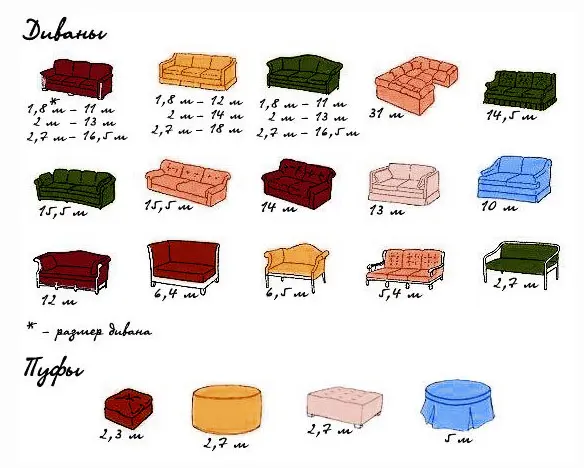 Сколько ткани нужно на изделие?